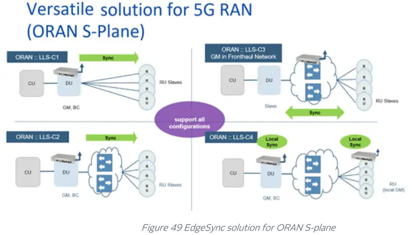 orolia 100 925 02 EdgeSync Network Timing Edge Device - ORAN deployment 2