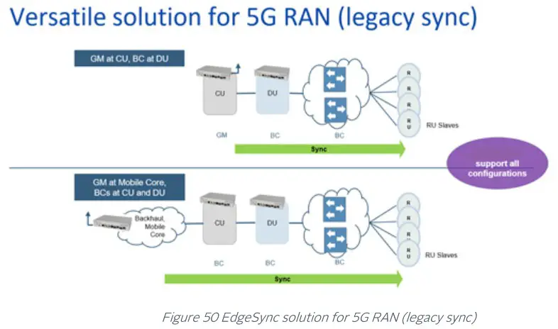orolia 100 925 02 EdgeSync Network Timing Edge Device - ORAN deployment 3