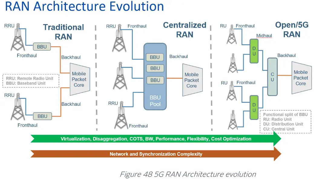 orolia 100 925 02 EdgeSync Network Timing Edge Device - ORAN deployment