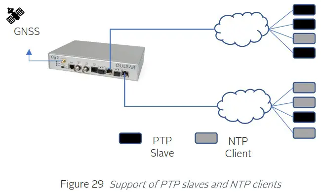 orolia 100 925 02 EdgeSync Network Timing Edge Device - SNTP