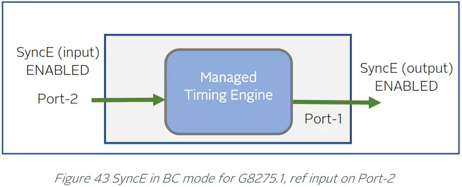 orolia 100 925 02 EdgeSync Network Timing Edge Device - SyncE in Boundary Clock Mode 2