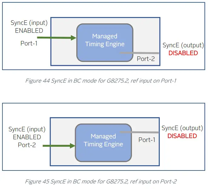 orolia 100 925 02 EdgeSync Network Timing Edge Device - SyncE in Boundary Clock Mode 3