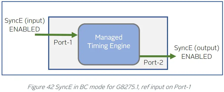 orolia 100 925 02 EdgeSync Network Timing Edge Device - SyncE in Boundary Clock Mode