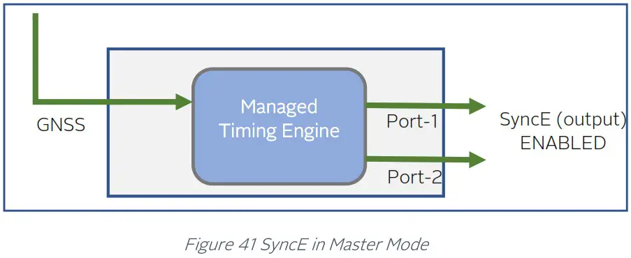 orolia 100 925 02 EdgeSync Network Timing Edge Device - SyncE in Master mode