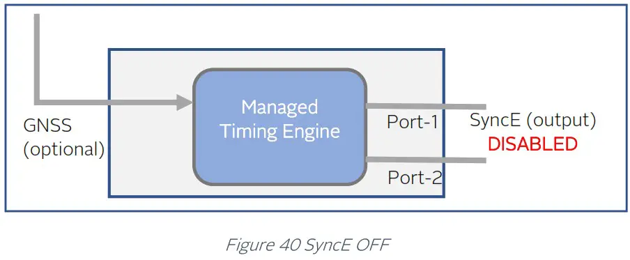 orolia 100 925 02 EdgeSync Network Timing Edge Device - SyncE in OFF mode