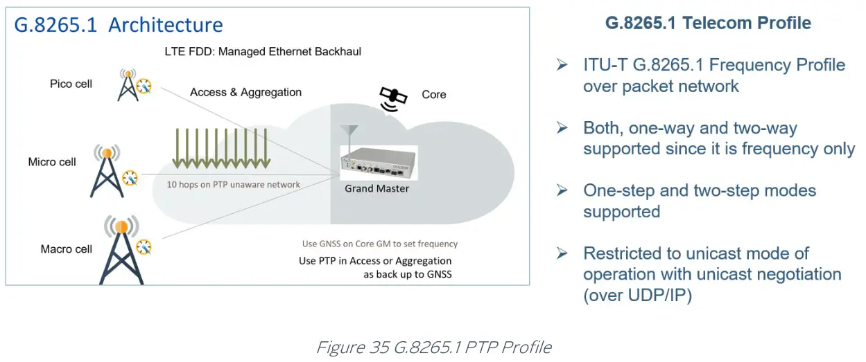 orolia 100 925 02 EdgeSync Network Timing Edge Device - Telecom Profile 3