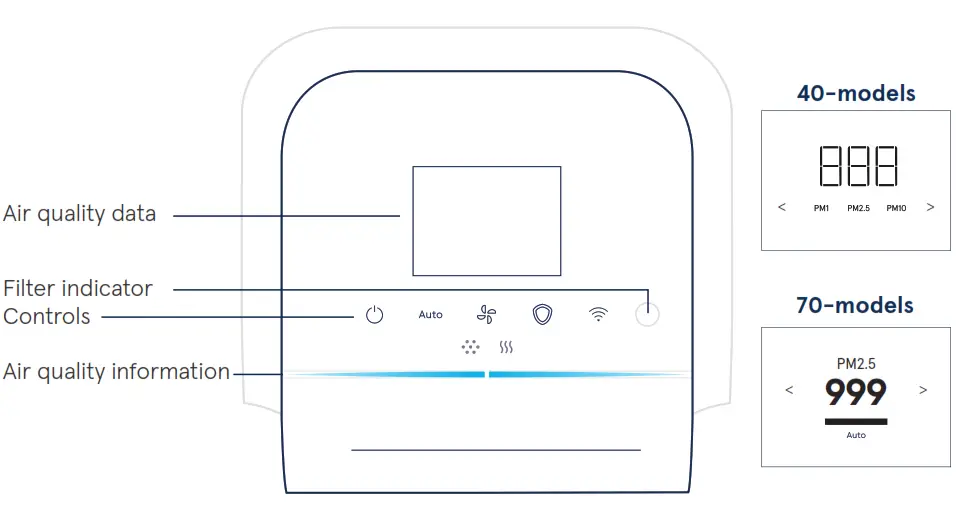 Blueair 7400 HealthProtect Smart Filter - Control panel