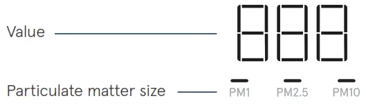 Blueair 7400 HealthProtect Smart Filter - icon 18