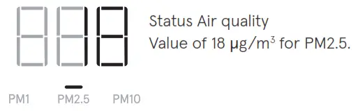 Blueair 7400 HealthProtect Smart Filter - icon 19