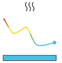 Blueair 7400 HealthProtect Smart Filter - icon 27