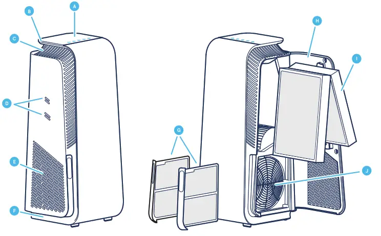 Blueair 7400 HealthProtect Smart Filter