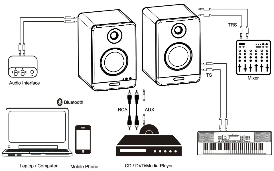 TONNER DYNA High Definition Active Studio Monitor--AUDIO