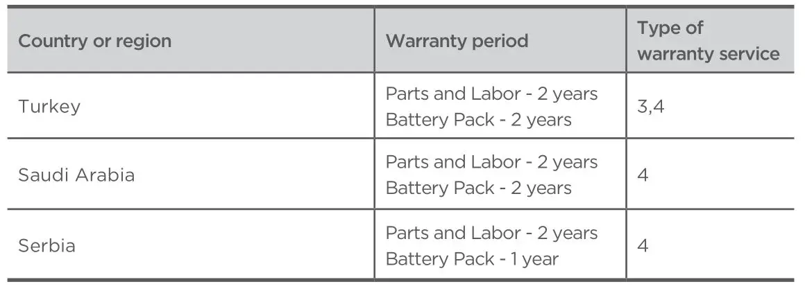 Lenovo TB-8505XC Tab M8 HD for Business - Warranty period and type of warranty service 2