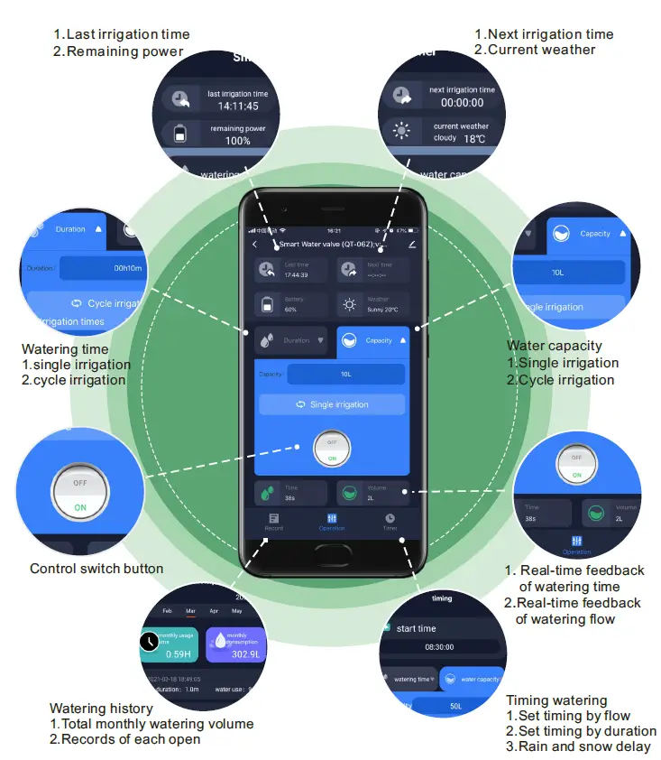 QOTO QT-06Z Smart Water Valve FIG 9