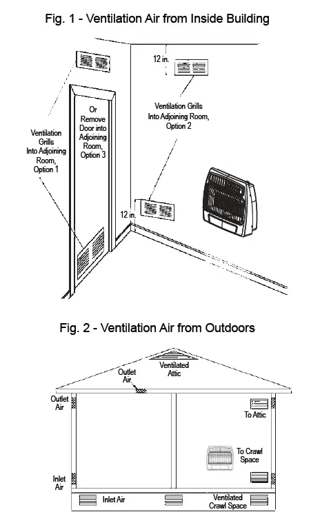 Comfort Glow KWD216 VENT-FREE INFRARED GAS WALL HEATER fig 2