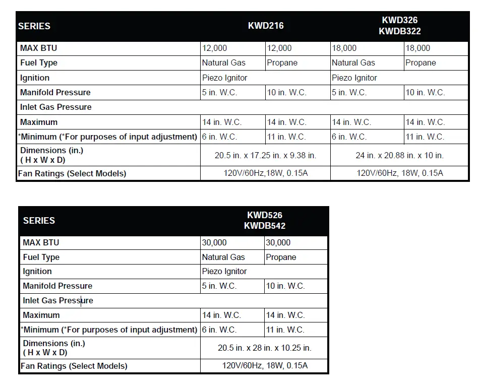 Comfort Glow KWD216 VENT-FREE INFRARED GAS WALL HEATER fig 23