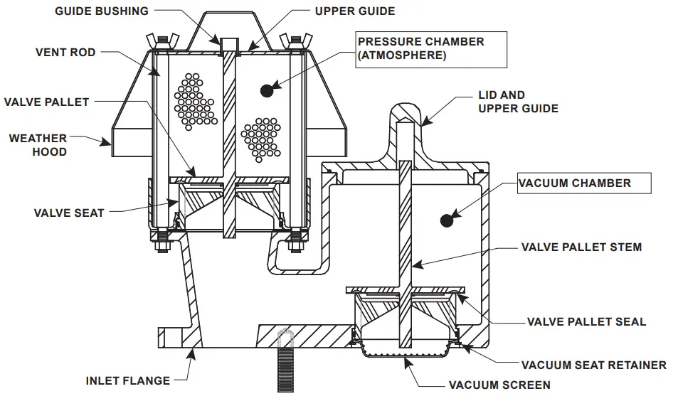EMERSON ES 950 Series Pressure Vacuum Relief Valve - Enardo 1