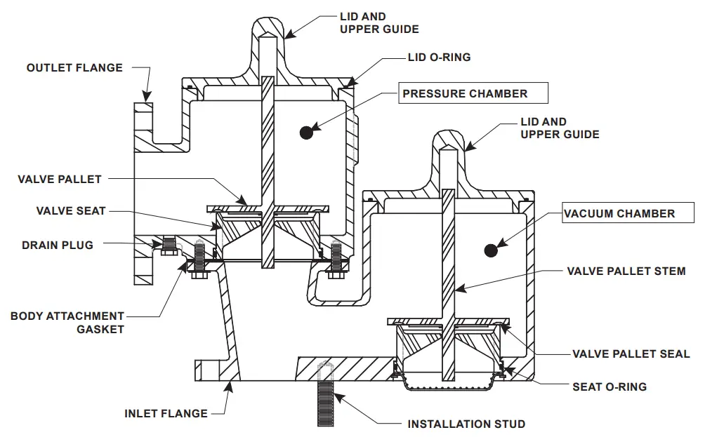 EMERSON ES 950 Series Pressure Vacuum Relief Valve - Enardo