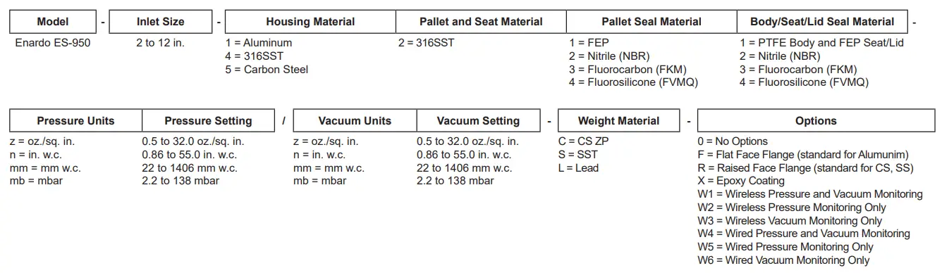 EMERSON ES 950 Series Pressure Vacuum Relief Valve - MODEL
