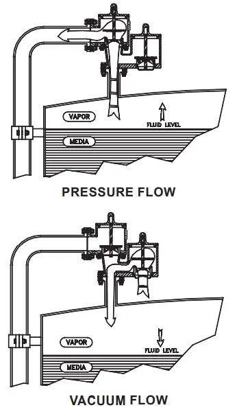 EMERSON ES 950 Series Pressure Vacuum Relief Valve - VACUUM