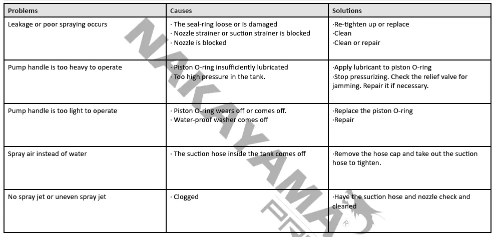 NAKAYAMA PRO NS5010 Pressure Sprayer fig12