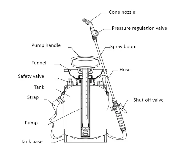 NAKAYAMA PRO NS5010 Pressure Sprayer fig4