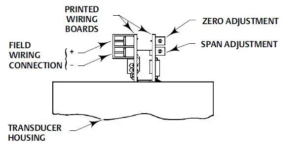 EMERSON Fisher 646 Electro-Pneumatic Transducer 7
