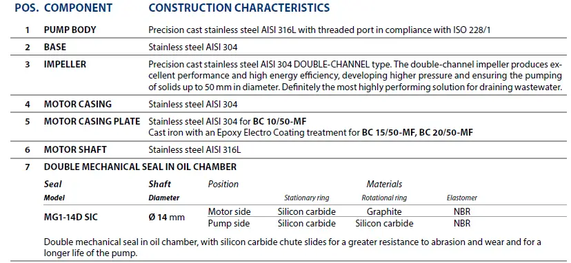pedrollo BC-MF DOUBLE-CHANNEL Submersible Pumps-10