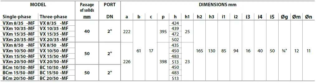 pedrollo BC-MF DOUBLE-CHANNEL Submersible Pumps-12