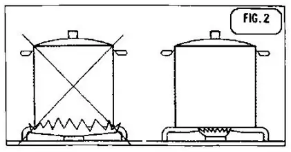 Optimum use of the burners