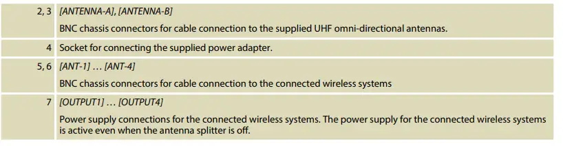 thomann free solo Active Antenna Splitter 6