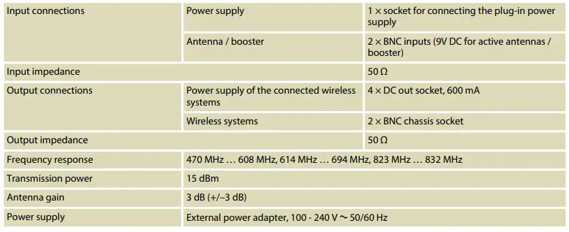 thomann free solo Active Antenna Splitter 7