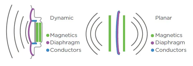 HIFIMAN Edition XS Planar Magnetic Over Head Headphone fig 2