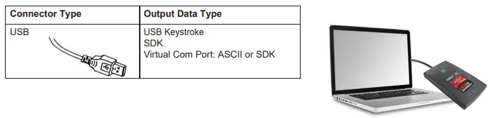 rf IDEAS RDR-80081AKU-V2 Wave ID Plus Badge Readers-fig2