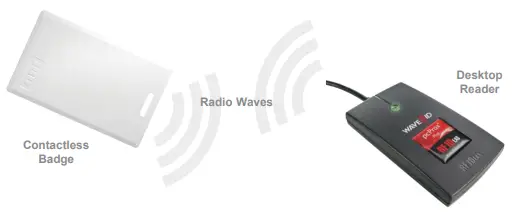 rf IDEAS RDR-80081AKU-V2 Wave ID Plus Badge Readers-fig4