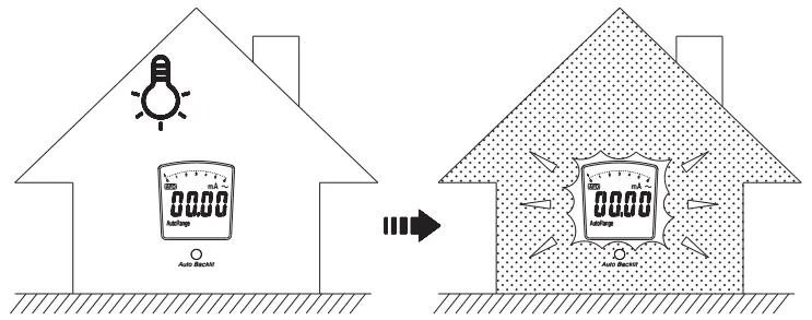 Megger DCM305E Earth Leakage Clamp Meter - Auto Backlight