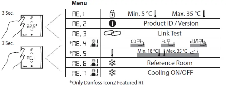 Danfoss-Icon2-RT-Featured-and -Sensor-FIG-1