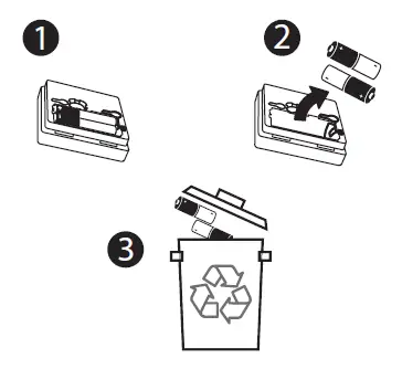 Danfoss-Icon2-RT-Featured-and -Sensor-FIG-3