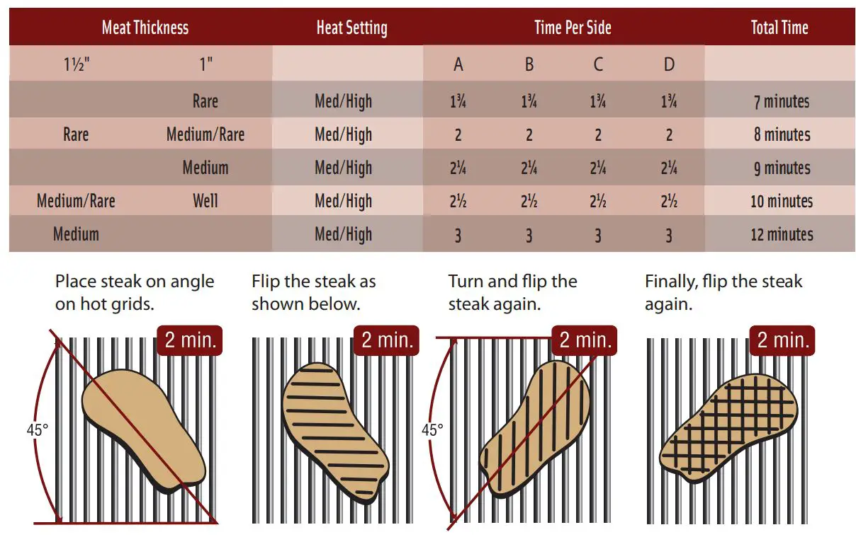 Broil King KEG Charcoal BBQ Grill User Guide - The Perfect Steak Grilling Guide