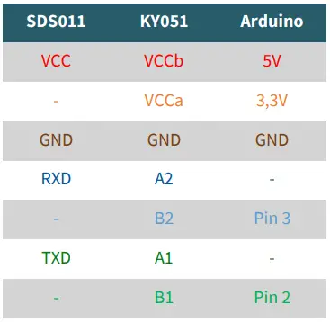joy-it-SEN-SDS011-Fine-Dust-Sensor-FIG-4