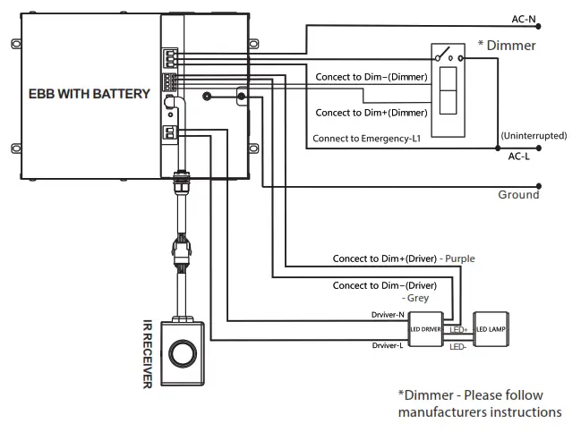 Litetronics EB20 20W 120 277V Emergency Battery Backup For Standard- FIGURE2