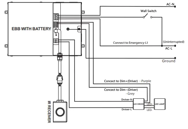 Litetronics EB20 20W 120 277V Emergency Battery Backup For Standard- Litetronic2f