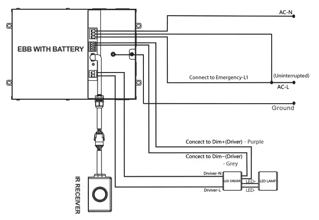 Litetronics EB20 20W 120 277V Emergency Battery Backup For Standard- Litetronic2s