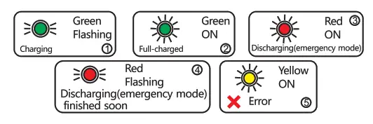 Litetronics EB20 20W 120 277V Emergency Battery Backup For Standard- Litetronics