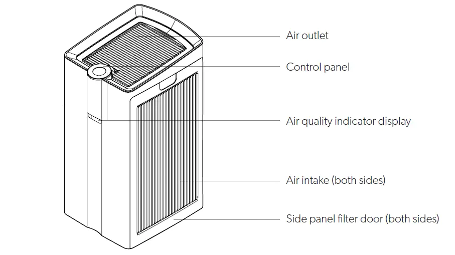TruSens-Z-7000-Performance-Series-Air-Purifier-04
