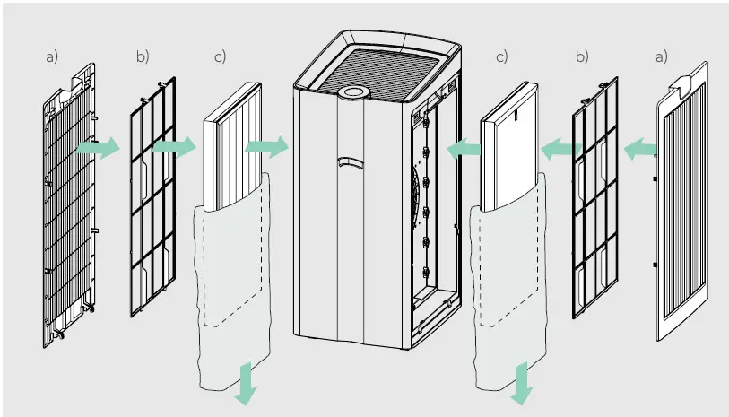TruSens-Z-7000-Performance-Series-Air-Purifier-06