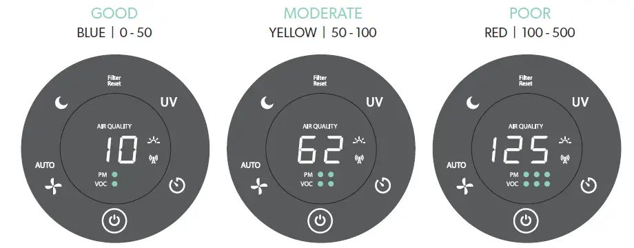 TruSens-Z-7000-Performance-Series-Air-Purifier-09