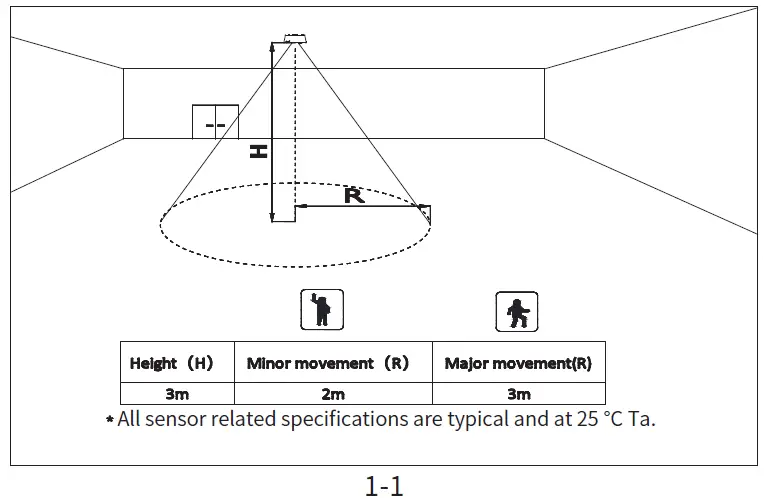 PHILIPS SES LCM1061 Occ PIR WH Sensor-1