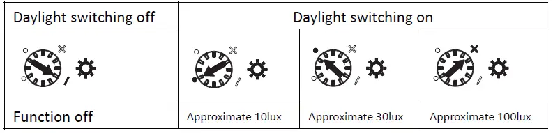 PHILIPS SES LCM1061 Occ PIR WH Sensor-12
