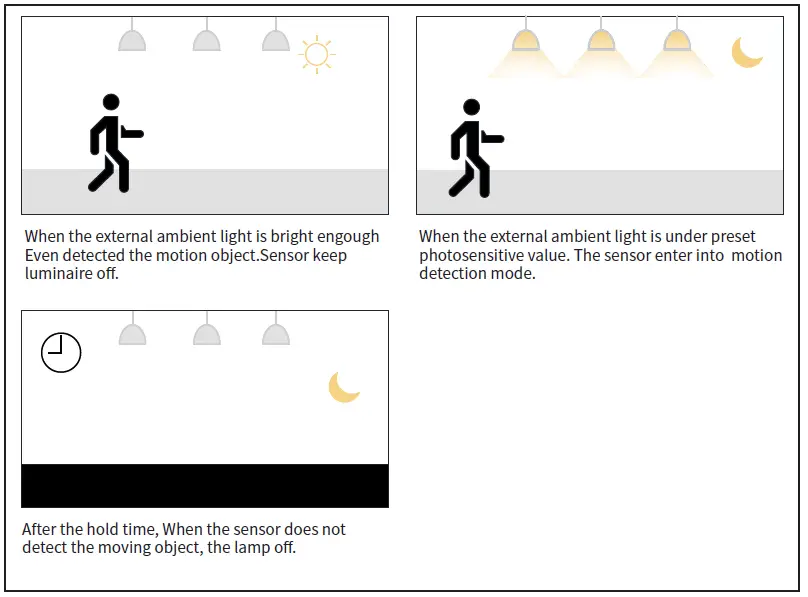 PHILIPS SES LCM1061 Occ PIR WH Sensor-13